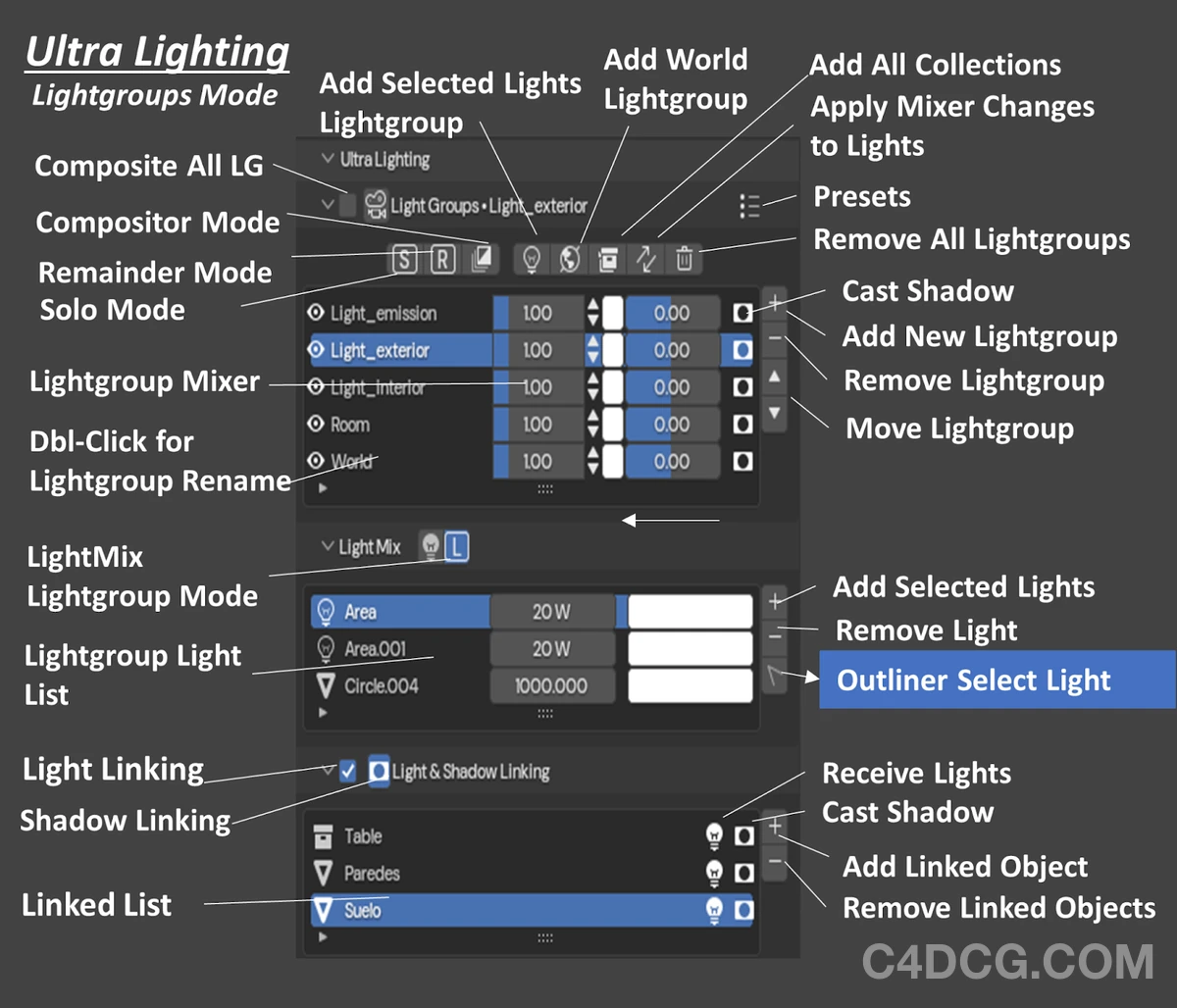 K-Cycles 2025 v4.41 For Blender GPU实时渲染器
