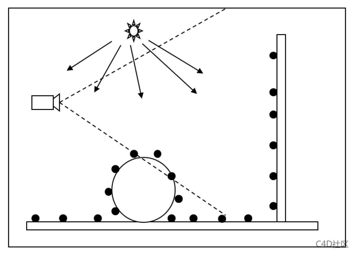 Redshift 渲染设置 Caustic 10