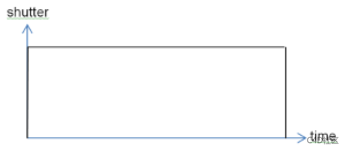渲染设置 Adcanced Motion Blur
