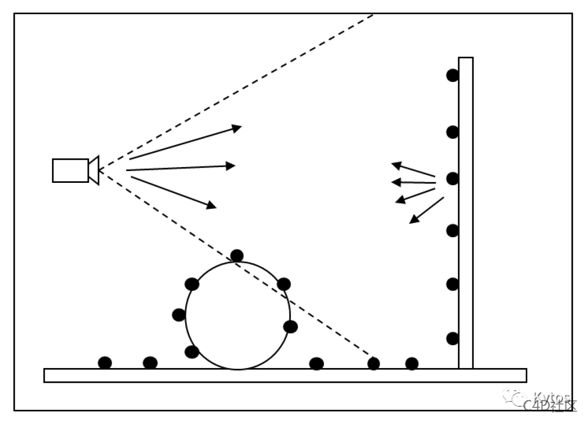 Readshift 渲染设置 Global Illumination Irradiance Point Cloud 009
