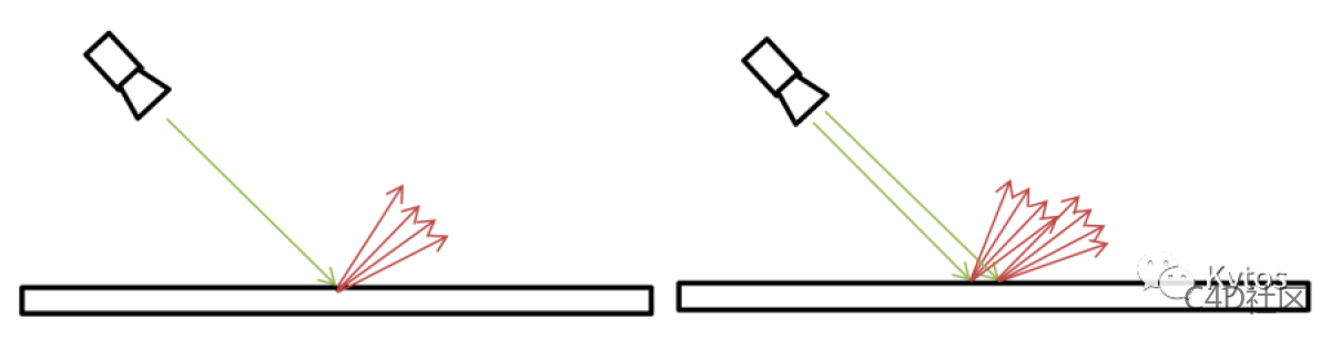Redshift 渲染设置 System 013