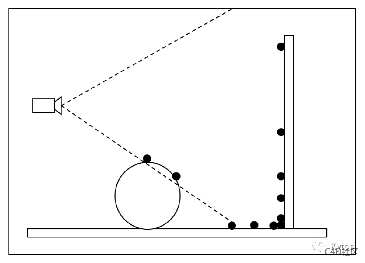 Readshift 渲染设置 Global Illumination Irradiance Caching