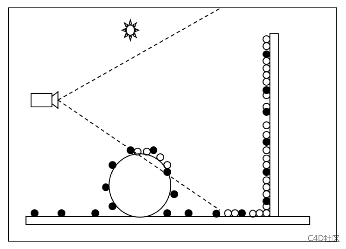 Redshift 渲染设置 Caustic 10