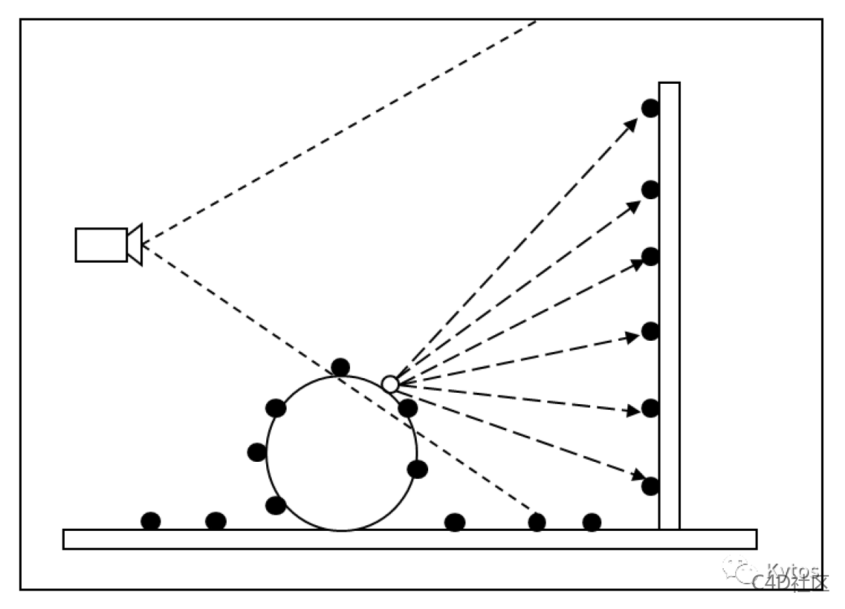 Readshift 渲染设置 Global Illumination Irradiance Point Cloud 009