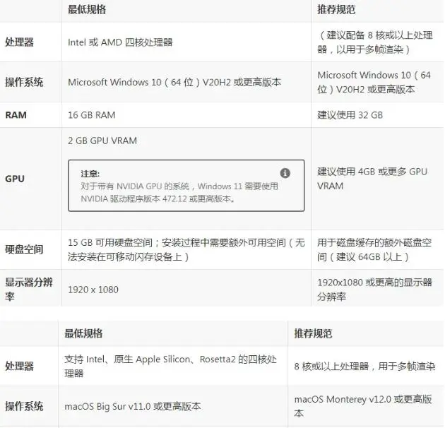 Ae 2023新功能介绍！附上电脑硬件安装配置要求
