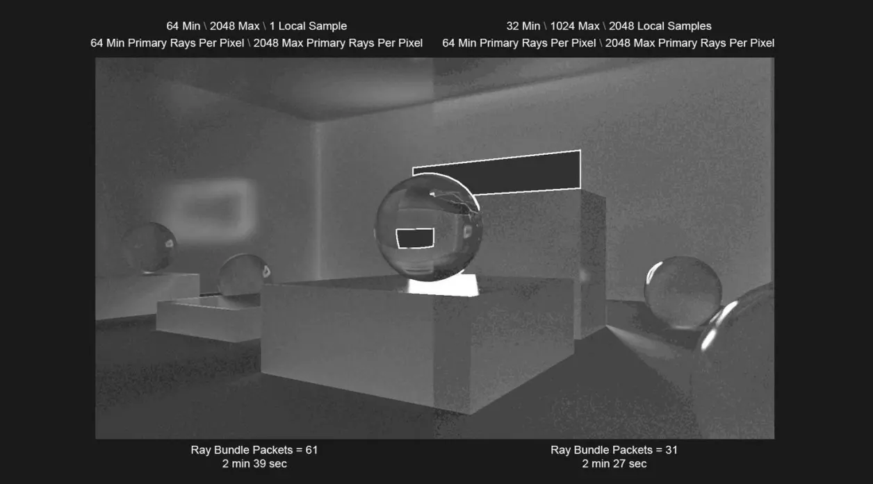 Redshift 渲染设置：如何正确的设置Redshift采样