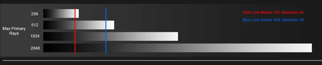 Redshift 渲染设置：如何正确的设置Redshift采样