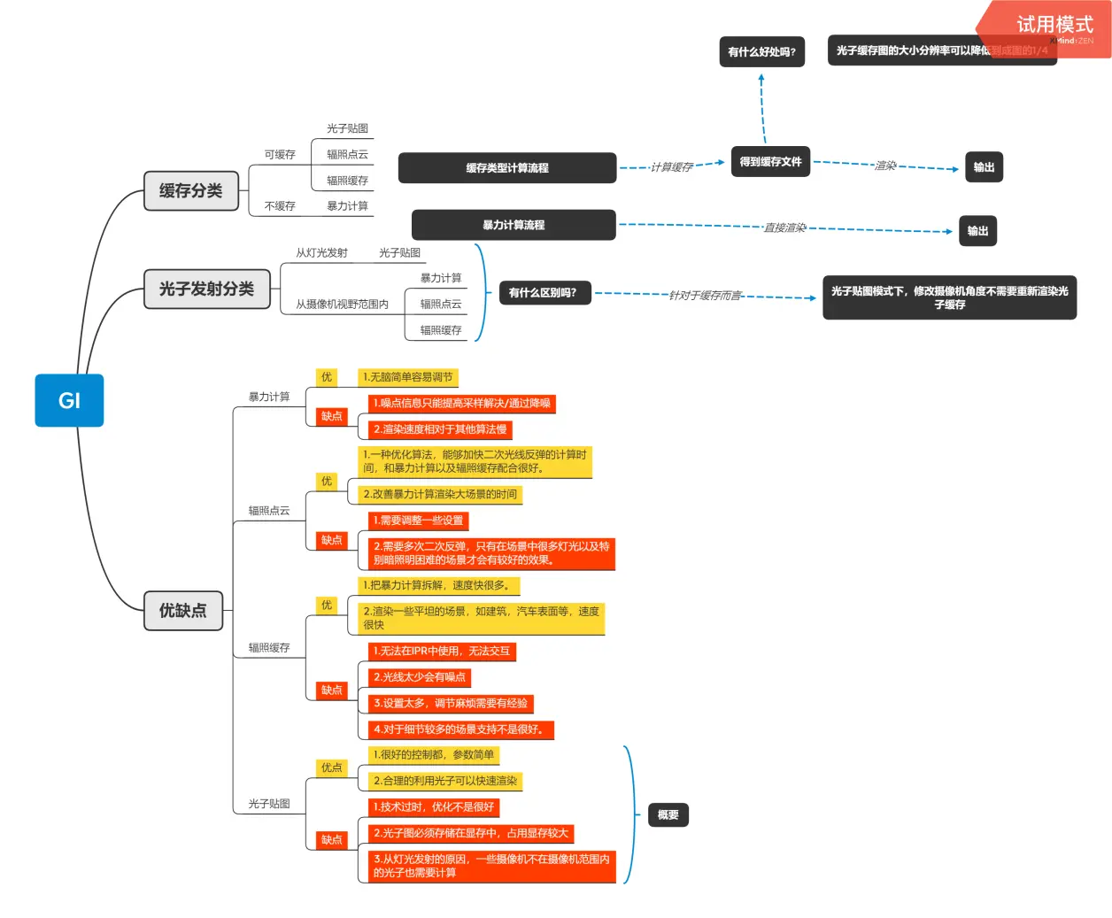 Redshift 渲染设置：如何搭配Redshift GI计算引擎