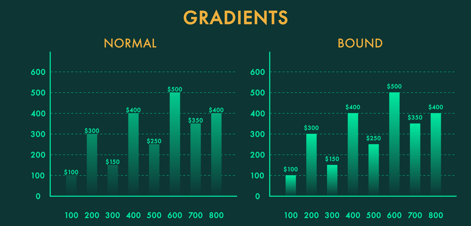 Chartist 1.2 for After Effects 数据可视化插件